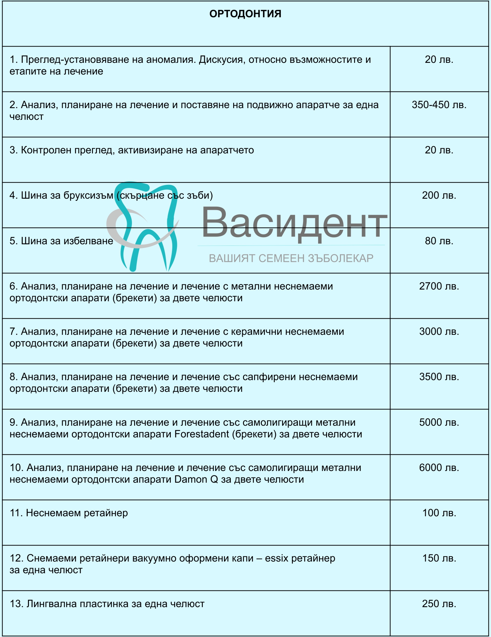 Цени ортодонтия