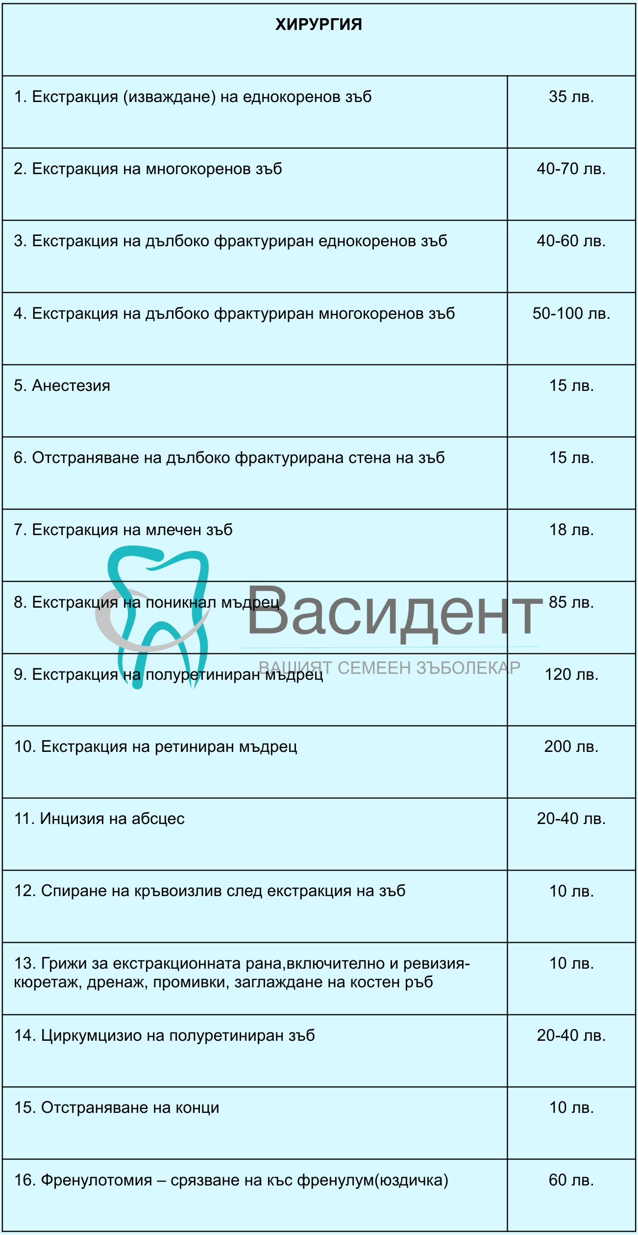 Цени хирургия