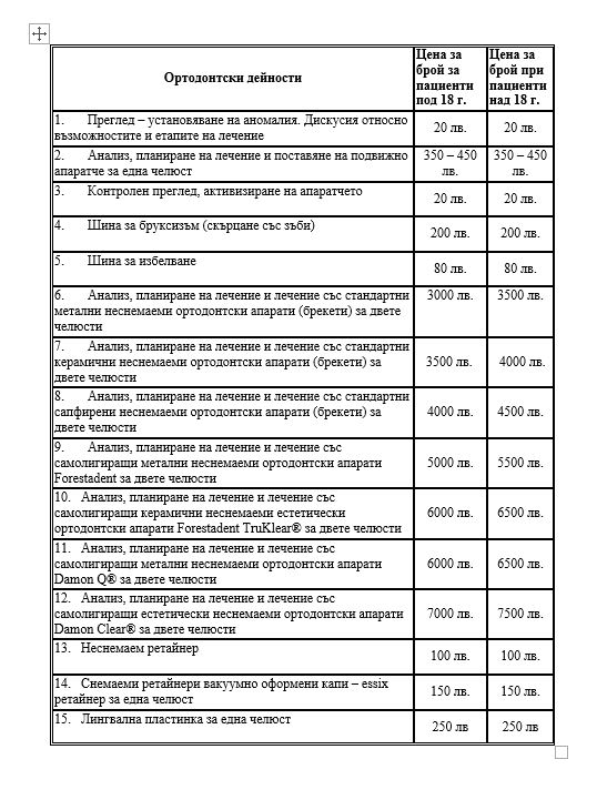 Цени Ортодонтия